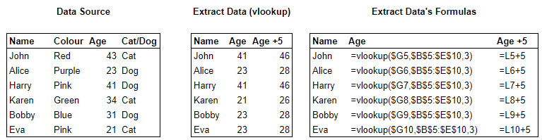 vlookup